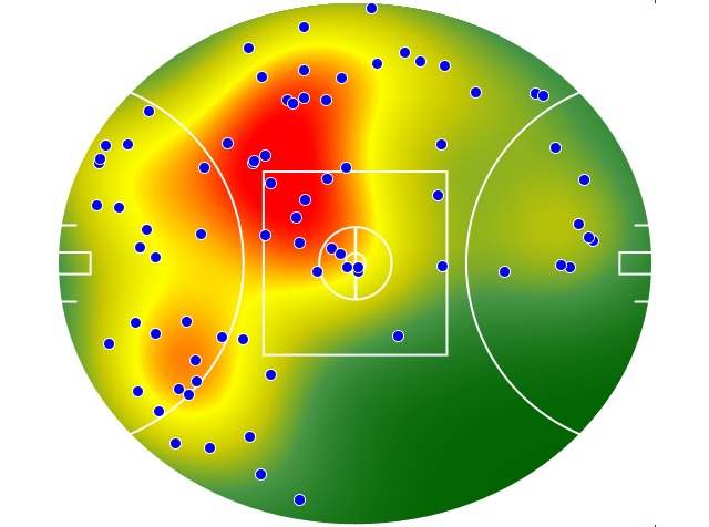 Sydney Swans heatmap