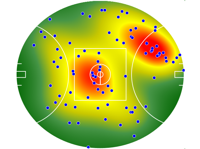 Collingwood heatmap