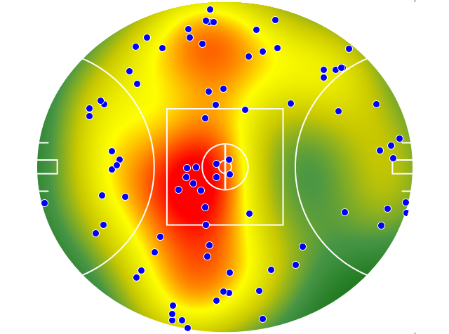 Essendon heatmap