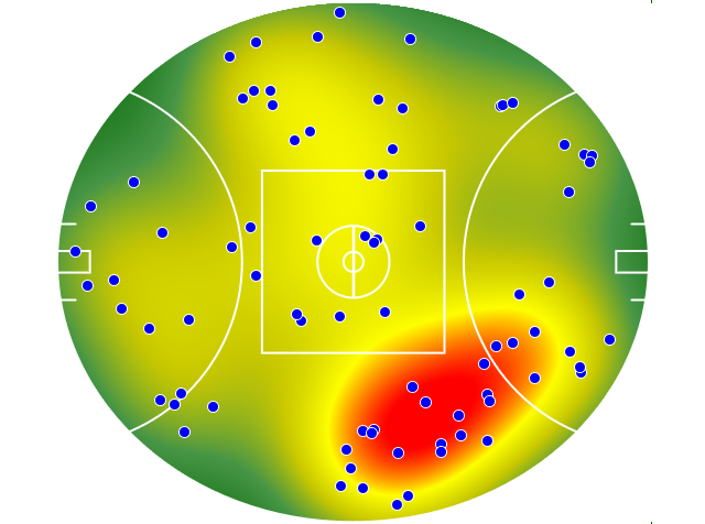 Hawthorn heatmap