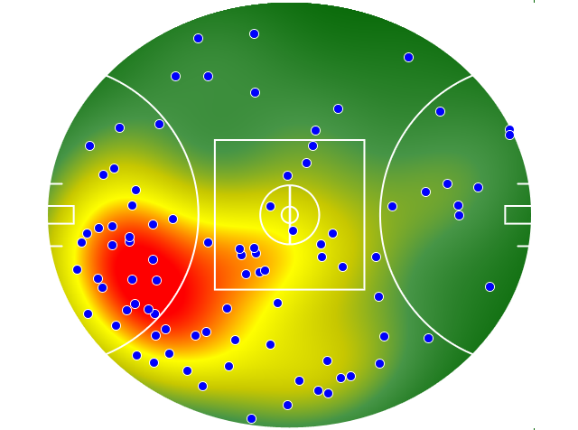 Essendon heatmap