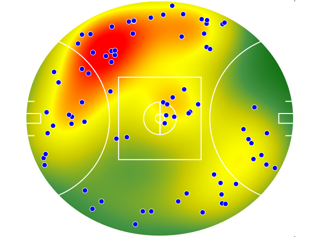 Hawthorn heatmap
