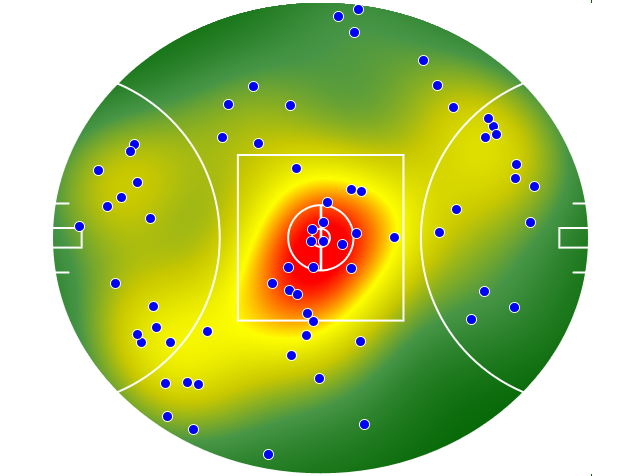 Essendon heatmap