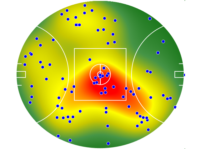 Hawthorn heatmap