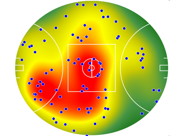 Hawthorn heatmap