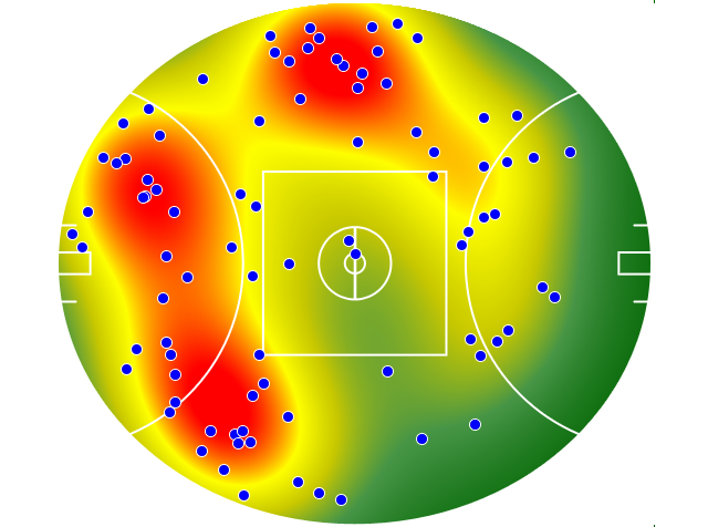 St Kilda heatmap