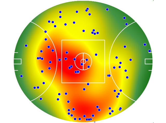 Geelong Cats heatmap