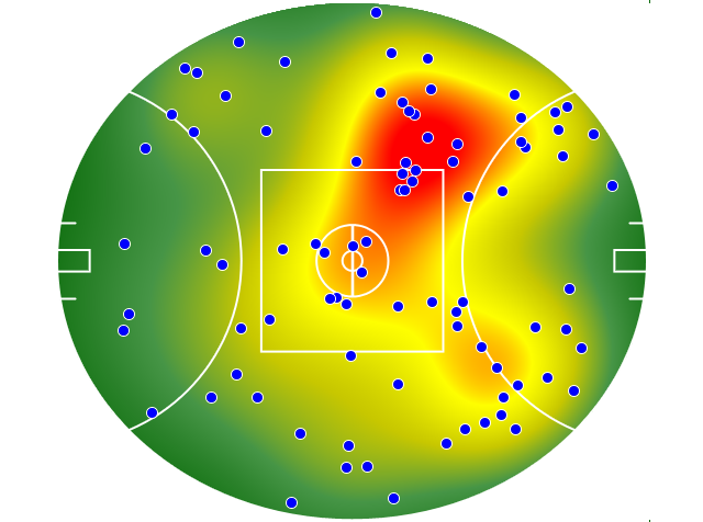 Geelong Cats heatmap
