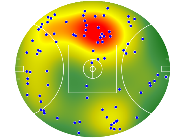 St Kilda heatmap
