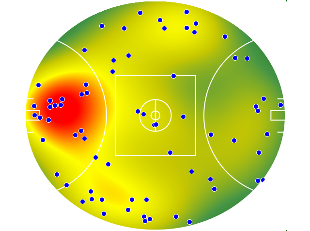 St Kilda heatmap