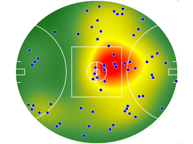 Geelong Cats heatmap