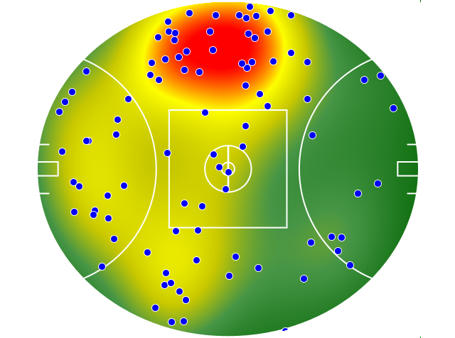 Adelaide Crows heatmap