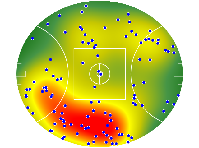 Gold Coast Suns heatmap