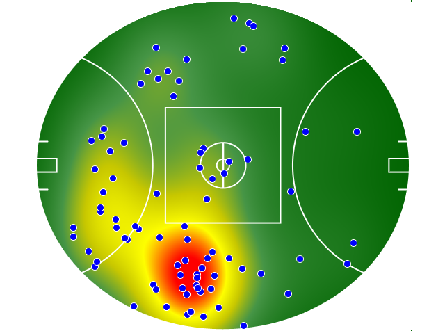 Adelaide Crows heatmap