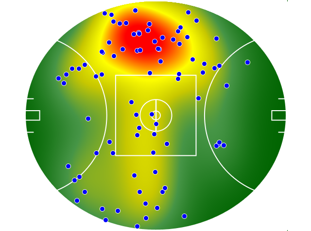 Gold Coast Suns heatmap
