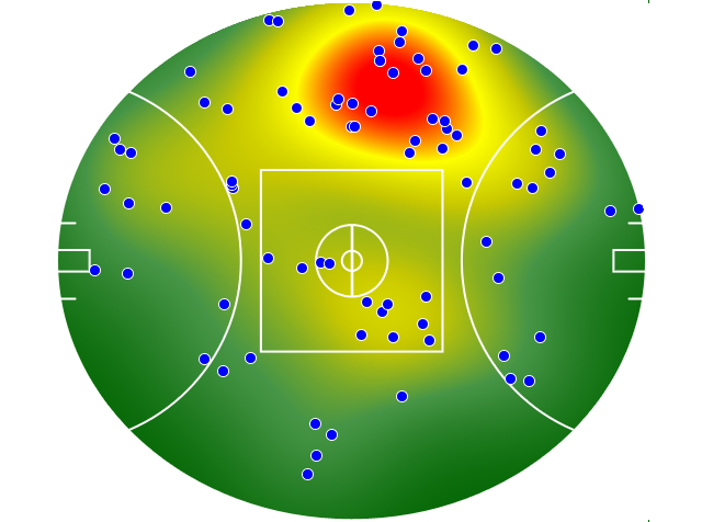 Adelaide Crows heatmap