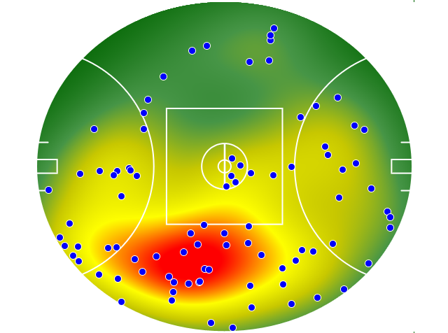 Gold Coast Suns heatmap