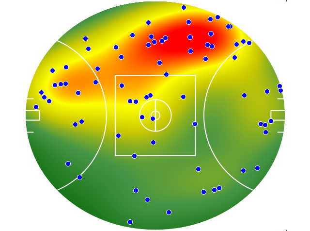 Adelaide Crows heatmap