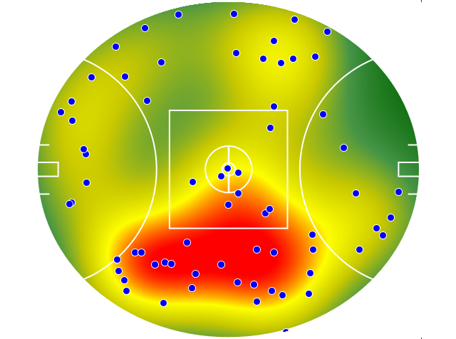 Gold Coast Suns heatmap