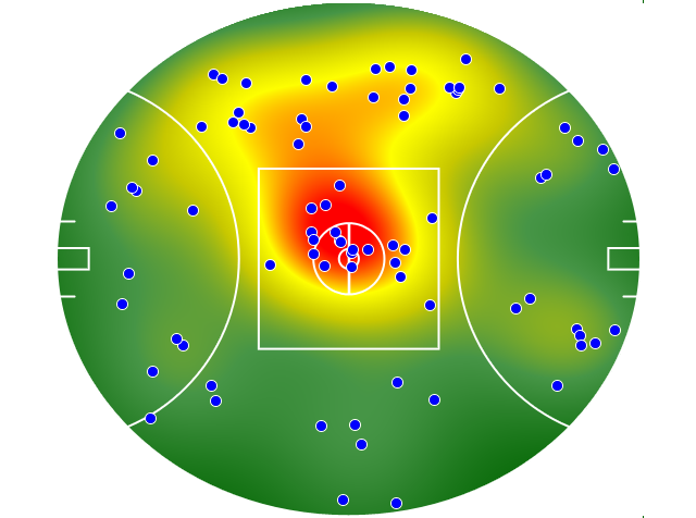 Western Bulldogs heatmap