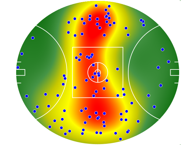 Melbourne heatmap