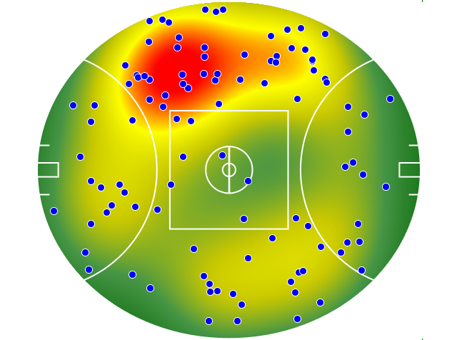 Western Bulldogs heatmap
