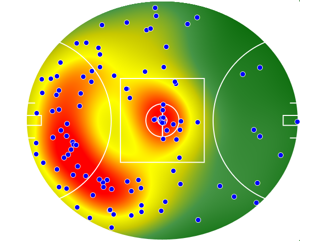Melbourne heatmap