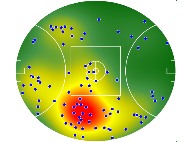 Melbourne heatmap