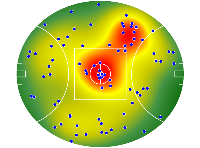 Western Bulldogs heatmap
