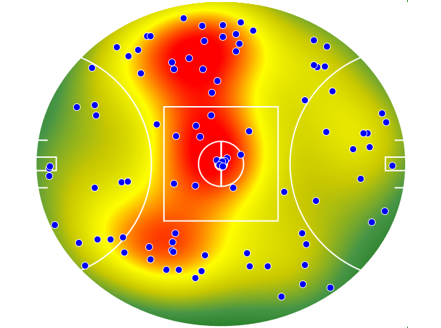 Melbourne heatmap