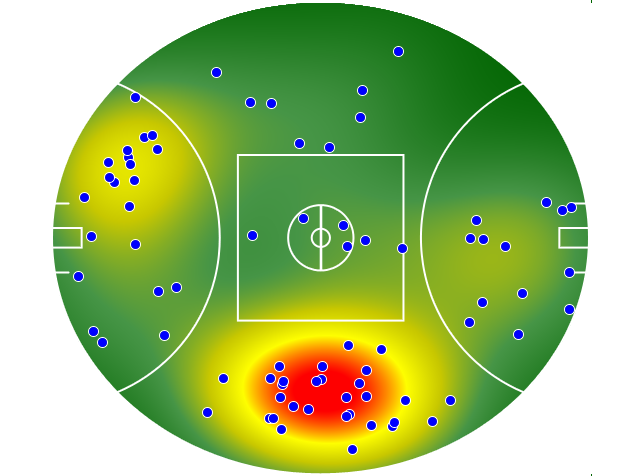 West Coast Eagles heatmap
