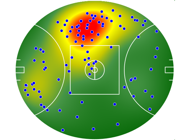 Port Adelaide heatmap
