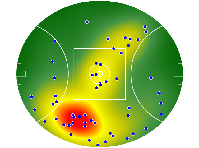 West Coast Eagles heatmap