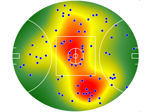 Port Adelaide heatmap