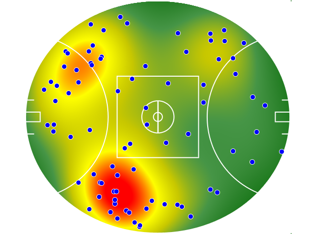 West Coast Eagles heatmap