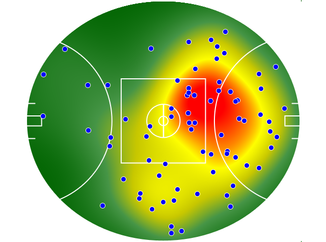 Port Adelaide heatmap