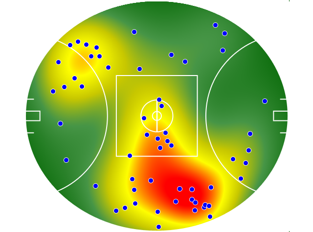 West Coast Eagles heatmap