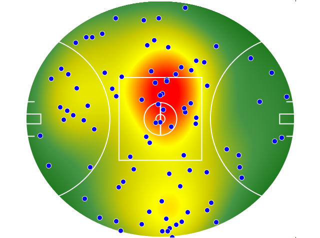 Collingwood heatmap