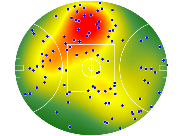 Collingwood heatmap