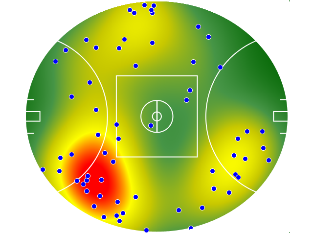 Collingwood heatmap