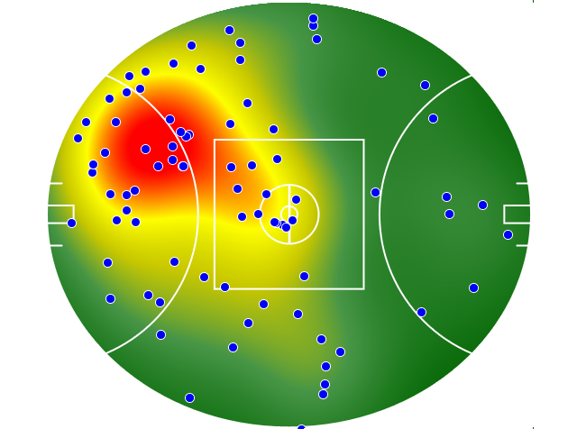 Collingwood heatmap