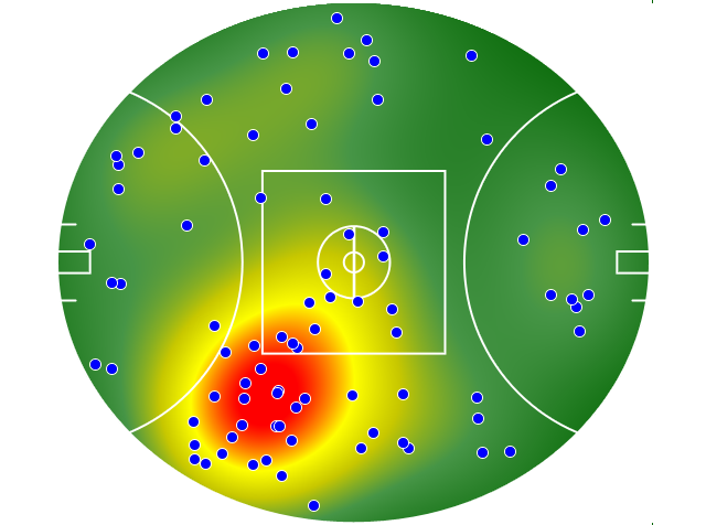 Adelaide Crows heatmap
