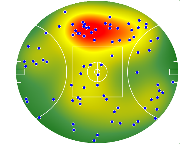 Geelong Cats heatmap