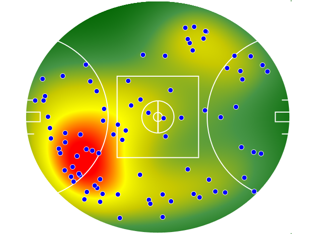 Geelong Cats heatmap