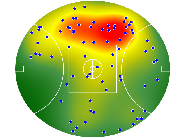Adelaide Crows heatmap