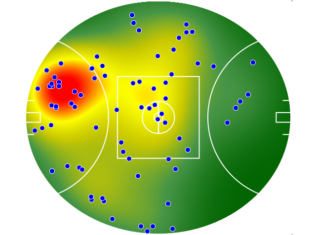 Fremantle heatmap