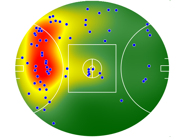 North Melbourne heatmap