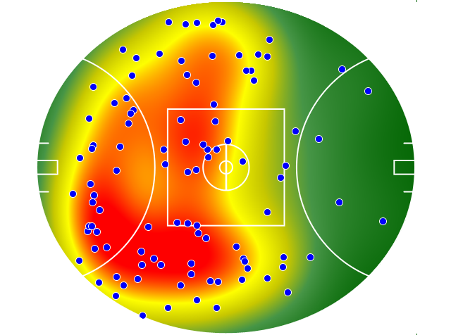 Hawthorn heatmap