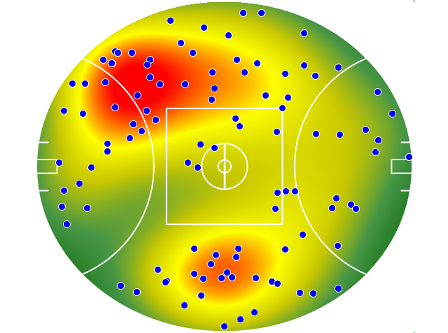 Hawthorn heatmap