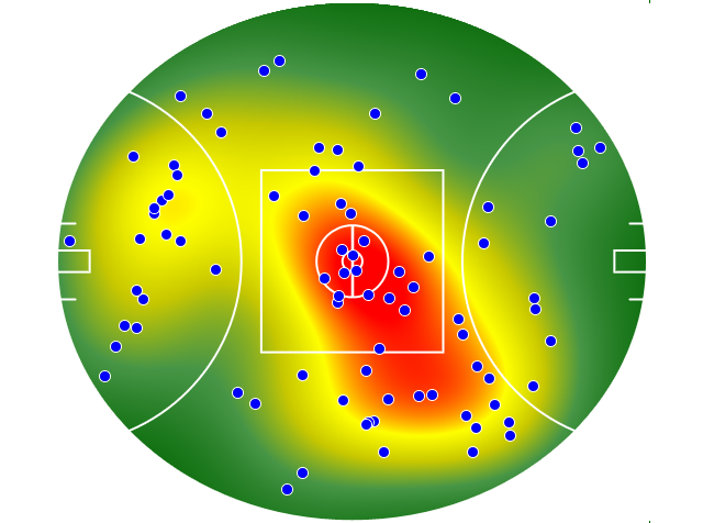 Melbourne heatmap